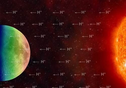 什么是太阳风教案:什么是太阳风