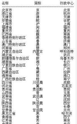 中国所有省份的简称，各个省份为什么会有简称，每个省份的简称有什么来历吗？图1