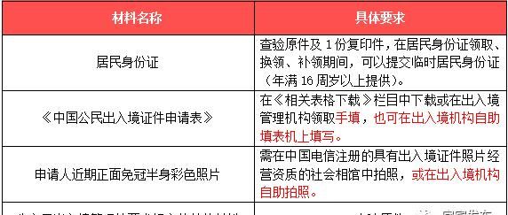 怎样办理护照和签证