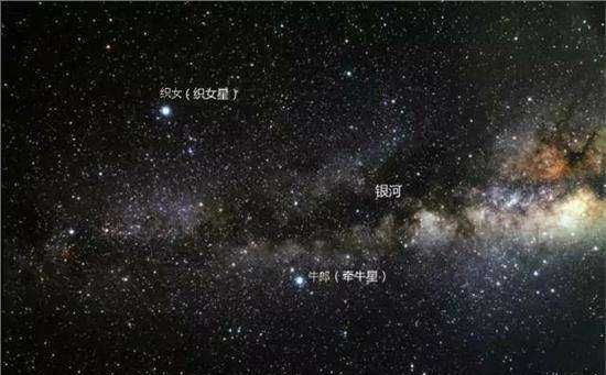 牛郎星是哪个星座,牛郎星属于什么星座?图3