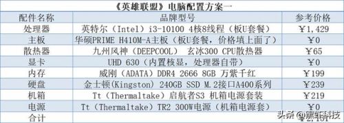 ​lol配置要求(lol配置低怎么设置)