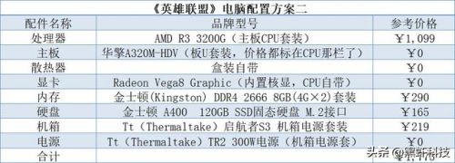 lol配置要求(lol配置低怎么设置)-第2张图片-