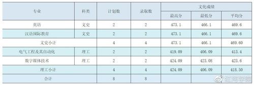​红河学院就业网官网(红河学院就业服务网)