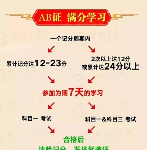 驾驶证扣分网上怎么处理