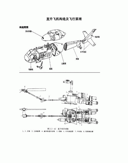 直升机原理