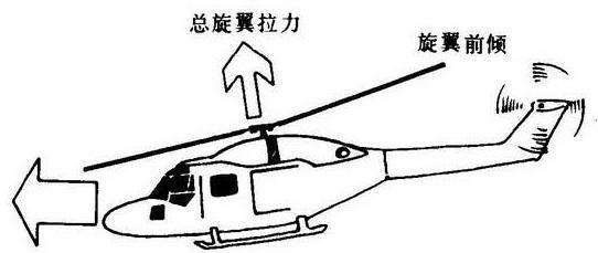 直升机的工作原理,直升机的原理是什么动物图2