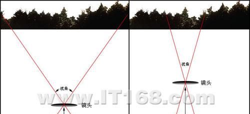 光学变焦和数码变焦的区别