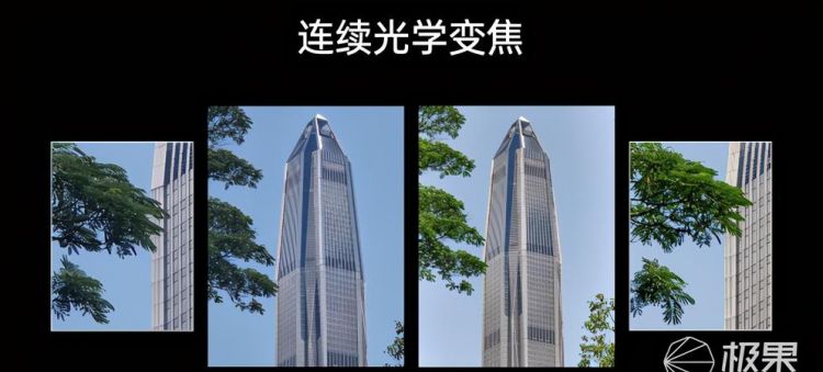 光学变焦和数码变焦有什么区别?