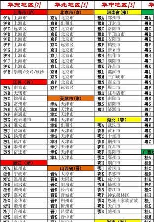 全国有多少辆车牌