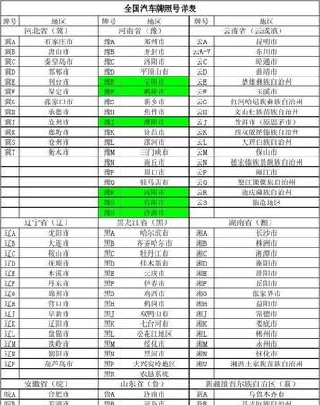全国有多少个车牌型号