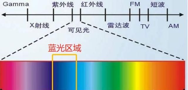 保护视力的方法10条,一到晚上就眼睛疼怎么回事?图11