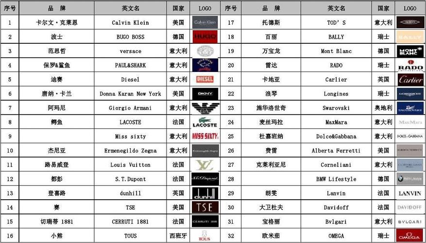 一线品牌跟十大品牌有什么区别(这些可信吗)