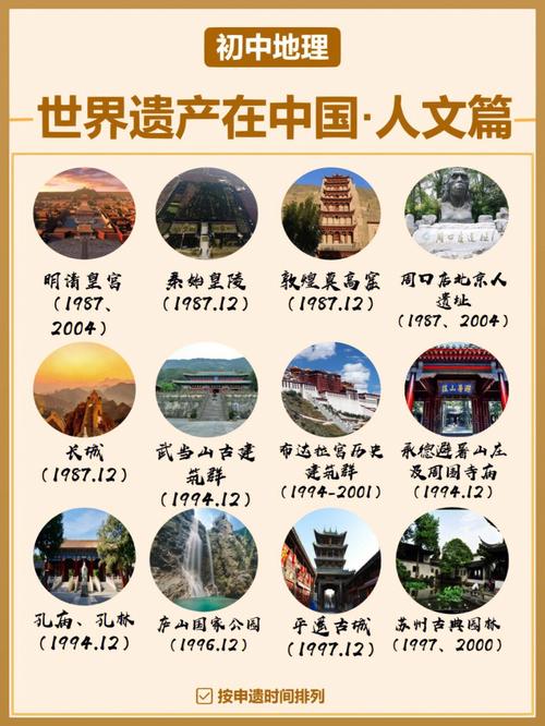 中国的文化遗产有哪些(这些你都知道吗)