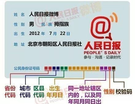 身份证号码后面四位数代表什么