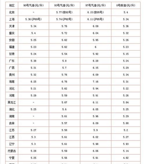 1吨汽柴油等于多少升