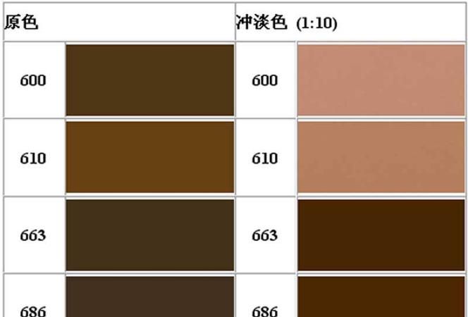 什么颜色加什么颜色是棕色