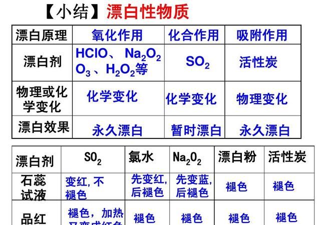 为什么在漂白精中加入稀盐酸能使它加快漂白速率
