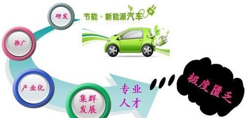 新能源包括什么专业