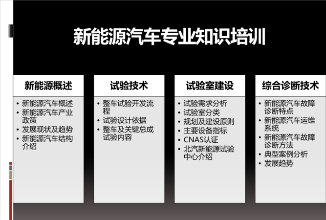 新能源有哪些专业,与新能源汽车相关的专业有哪些