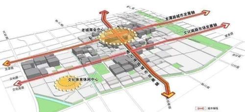 居住区公共服务设施如何分类