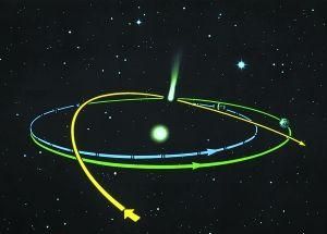 哈雷彗星绕太阳运行的周期约为多少年