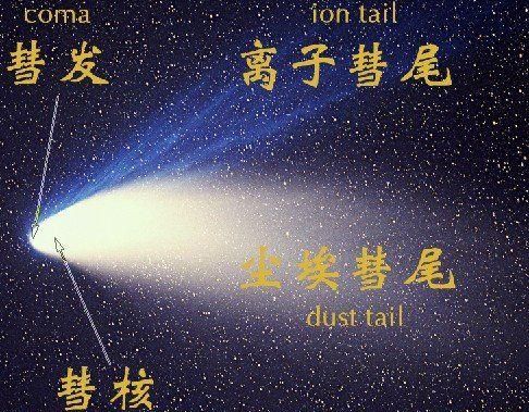 哈雷彗星的公转周期绕太阳一周 相当于地球绕太阳