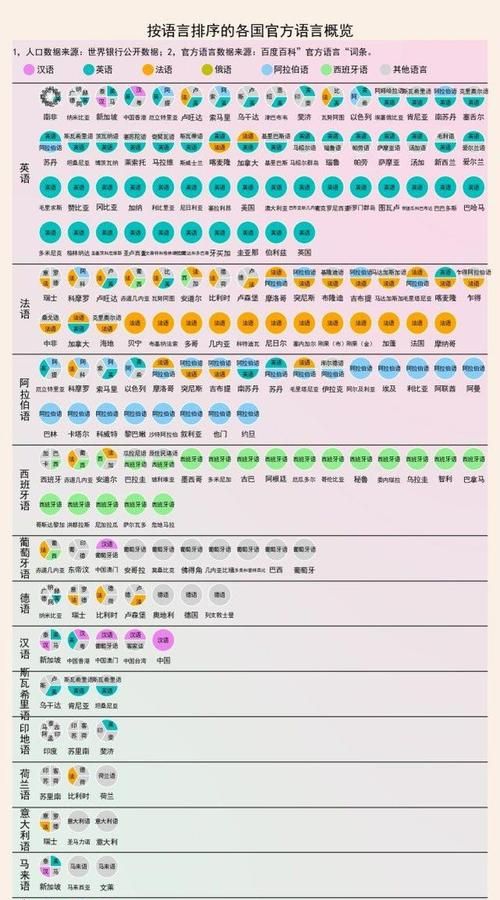 使用人数最多的语言是什么