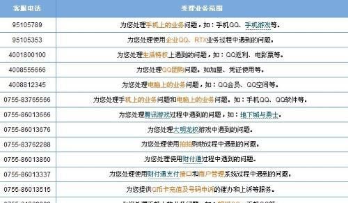 腾讯客服电话人工服务能打通吗