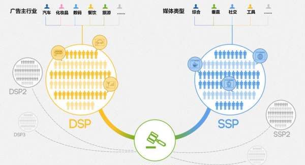 dsp是什么意思车上的功能,汽车音响改装dsp是起什么作用图2