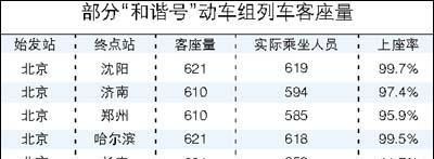 d开头的火车为什么比高铁还快