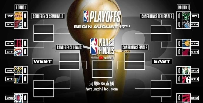 2021年NBA季后赛什么时候开始