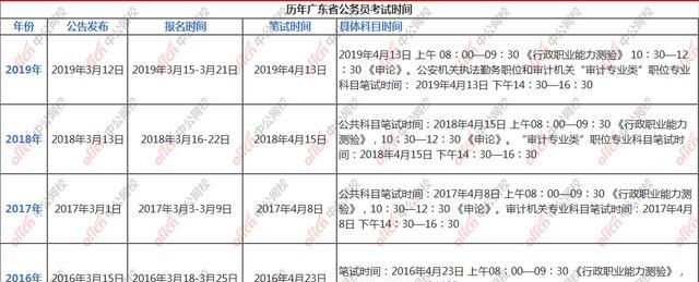2020年公务员什么时候考试