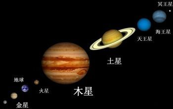 太阳系中最大最快的行星是什么