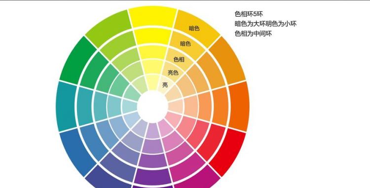 色彩三要素指的是指