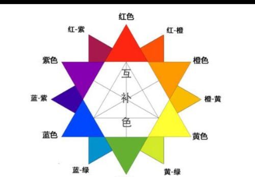 色彩三要素作品