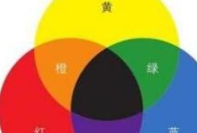 色彩三要素,色彩三要素指的是指?图4