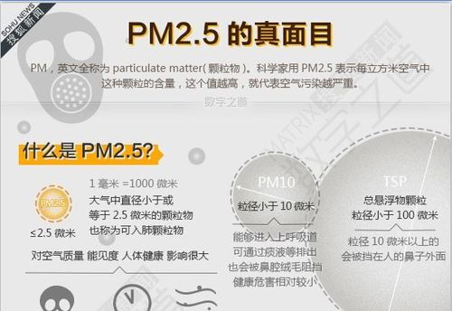 pm2.5室内正常值是多少
