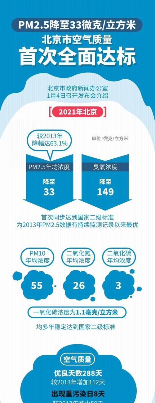 室内pm2.5标准多少正常