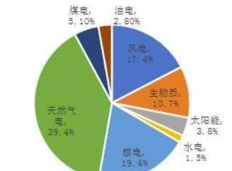 煤炭是可再生能源吗