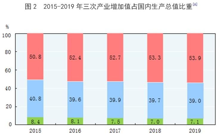 第二产业适合做什么