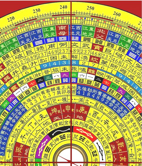红外线罗盘的作用