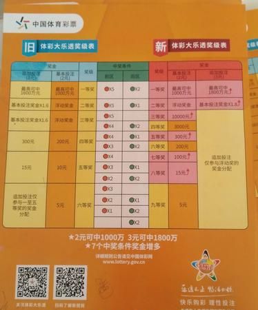 彩票规则,体育彩票的规则是什么是怎么买的