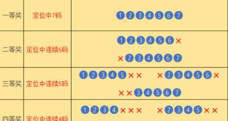彩票规则,体育彩票的规则是什么是怎么买的图2