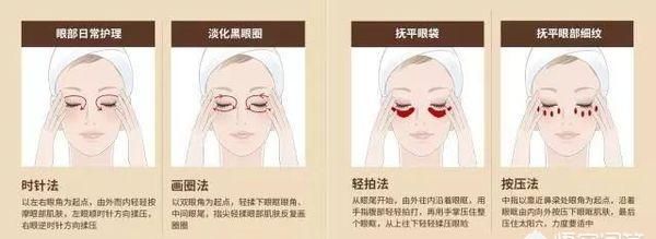 眼霜的使用方法，眼霜的正确使用方法？图1