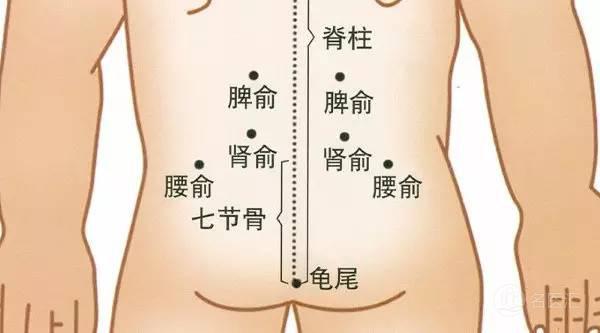 腰肌劳损最好治疗办法（腰肌劳损的4种治疗方法）(2)