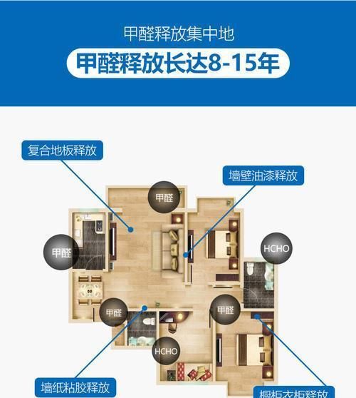 房子装修完甲醛什么时候能放完