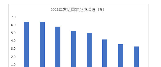 发达国家有哪些,全球发达国家有哪些2022图3