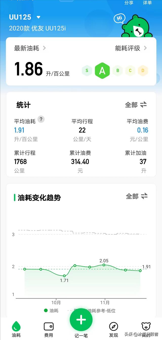 铃木uu125踏板摩托车官网（铃木UU125小踏板摩托车）(1)