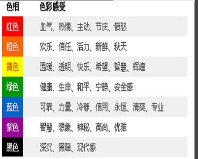 各种颜色代表的含义,各种颜色代表什么意义和象征图1