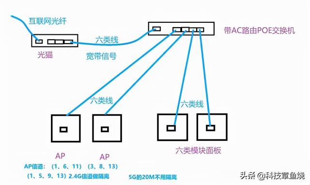 无线网络的mesh组网（家庭网络覆盖简史）(5)